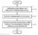 Fig. 01 - Method, medium, and apparatus encoding and/or decoding an audio signal