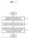 Fig. 02 - Method, medium, and apparatus encoding and/or decoding an audio signal