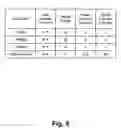 Fig. 06 - Data transmission at energy efficient rates