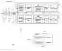 Fig. 01 - Interleaver design for IEEE 802.11n standard