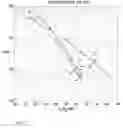 Fig. 10 - Interleaver design for IEEE 802.11n standard