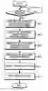 Fig. 01 - Log-likelihood ration (LLR) generating apparatus and method in Multiple Input Multiple Output (MIMO) antenna communication system