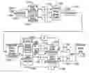 Fig. 01 - Reduced complexity coding system using iterative decoding