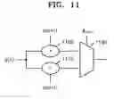 Fig. 10 - Phase calculation apparatus using binary search