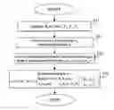 Fig. 01 - Method and system of channel estimation