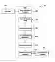 Fig. 01 - Method and system for optimizing dose delivery of radiation