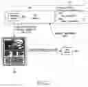 Fig. 03 - Method and system for providing multimedia portal contents in a communication system