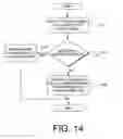 Fig. 17 - Systems and methods for restricting the use and movement of telephony devices