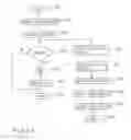 Fig. 09 - TECHNIQUE FOR PROVIDING SECONDARY INFORMATION TO A USER EQUIPMENT