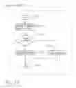 Fig. 13 - TECHNIQUE FOR PROVIDING SECONDARY INFORMATION TO A USER EQUIPMENT