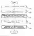 Fig. 01 - Method and system for detecting a change in at least one telecommunication rate plan
