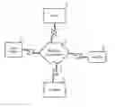 Fig. 01 - Methods and apparatuses for pay for deal advertisements