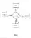 Fig. 02 - Methods and apparatuses for pay for deal advertisements