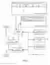 Fig. 20 - Methods and apparatuses for pay for deal advertisements