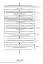 Fig. 22 - Methods and apparatuses for pay for deal advertisements