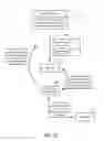 Fig. 28 - Methods and apparatuses for pay for deal advertisements