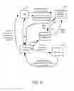 Fig. 30 - Methods and apparatuses for pay for deal advertisements