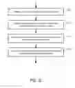Fig. 31 - Methods and apparatuses for pay for deal advertisements