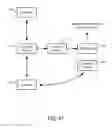Fig. 40 - Methods and apparatuses for pay for deal advertisements