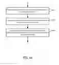 Fig. 43 - Methods and apparatuses for pay for deal advertisements