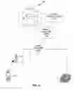 Fig. 03 - System and methods for disclosing call destination characteristic