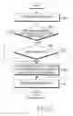 Fig. 06 - Method and system for providing multimedia portal contents in communication system