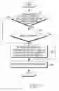 Fig. 08 - Method and system for providing multimedia portal contents in communication system