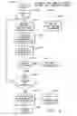 Fig. 10 - One number, intelligent call processing system