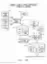 Fig. 14 - One number, intelligent call processing system