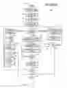 Fig. 17 - One number, intelligent call processing system