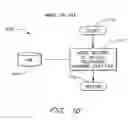 Fig. 21 - One number, intelligent call processing system