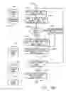 Fig. 25 - One number, intelligent call processing system