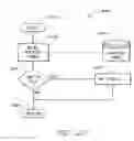 Fig. 28 - One number, intelligent call processing system