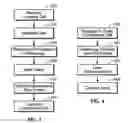 Fig. 04 - System and method for collaborative and social group phone conferencing