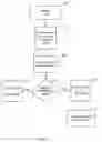 Fig. 03 - SYSTEM AND METHOD FOR MANAGING COMMUNICATIONS
