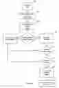 Fig. 06 - SYSTEM AND METHOD FOR MANAGING COMMUNICATIONS
