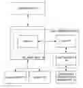 Fig. 01 - Call forwarding based on determination of status of destination