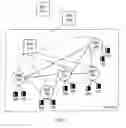 Fig. 02 - Call forwarding based on determination of status of destination