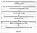 Fig. 05 - Call forwarding based on determination of status of destination