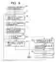 Fig. 09 - Telephone applicable to PSTN and IP network and call connection control method