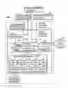 Fig. 02 - Method for distributing and executing service logic