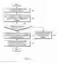 Fig. 06 - Method and system for providing multimedia portal contents and additional service in a communication system