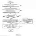 Fig. 07 - Method and system for providing multimedia portal contents and additional service in a communication system