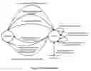 Fig. 03 - System and method for tracking customer satisfaction index based on intentional context