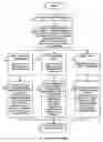 Fig. 08 - System and method for tracking customer satisfaction index based on intentional context