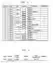 Fig. 03 - Timeline visualization for call center processes