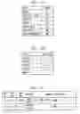 Fig. 04 - Timeline visualization for call center processes
