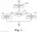 Fig. 06 - Method and apparatus for routing calls based on the identification of the calling party or calling line