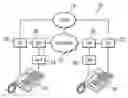 Fig. 01 - Method and System for Providing Voice Communication Over Data Networks