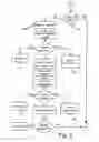 Fig. 06 - Methods and apparatus for autonomously managing communications using an intelligent intermediary